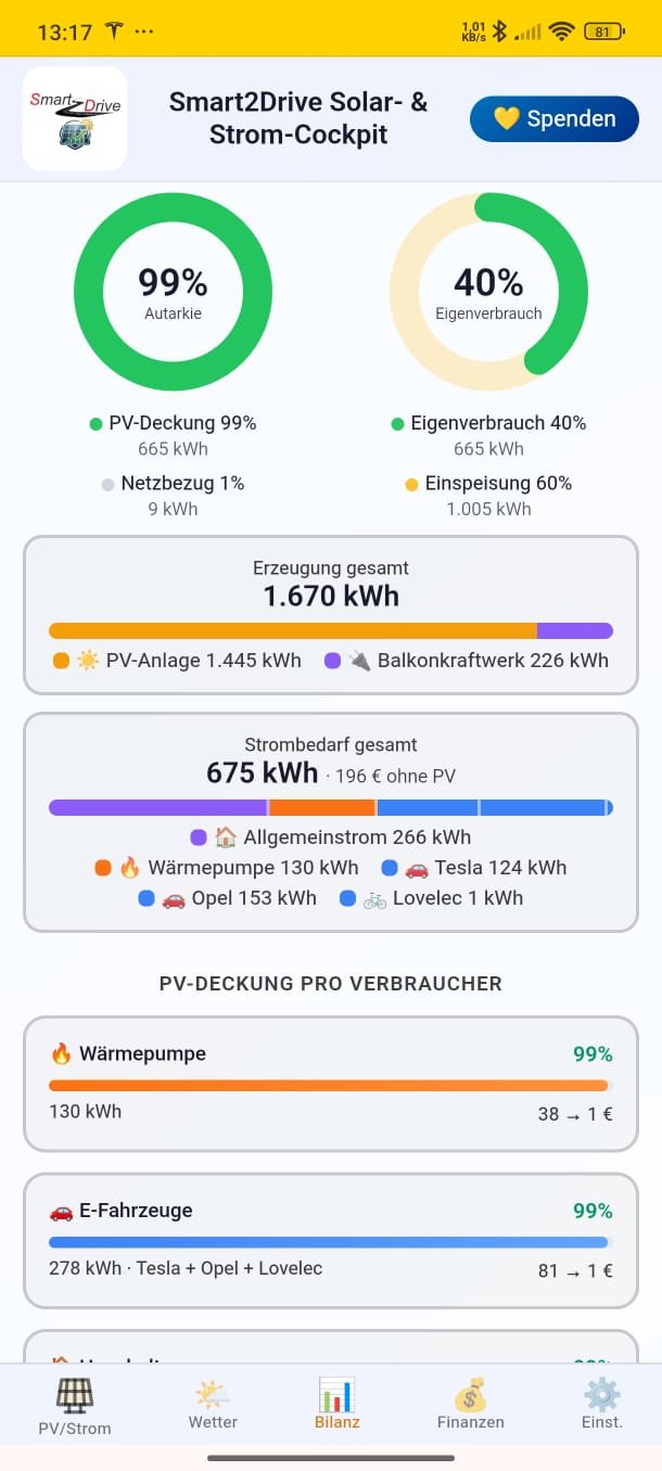 Smart2Drive am Smartphone